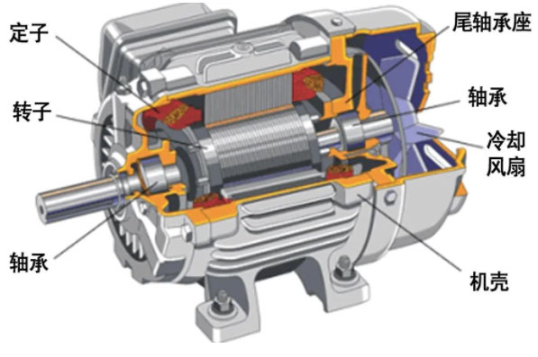 什么是主軸？電主軸的結構介紹